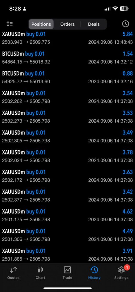 ewm profits of members with our signals in gold