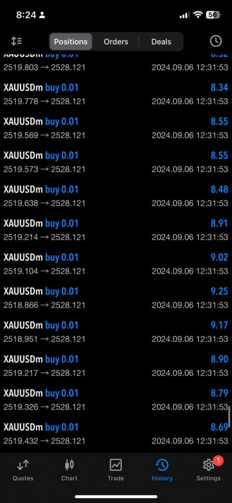 ewm profits of members with our signals in gold, btc